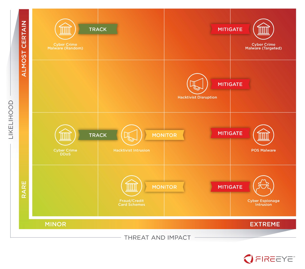 Tactics, Techniques and Procedures (TTPs) Utilized by FireEye's